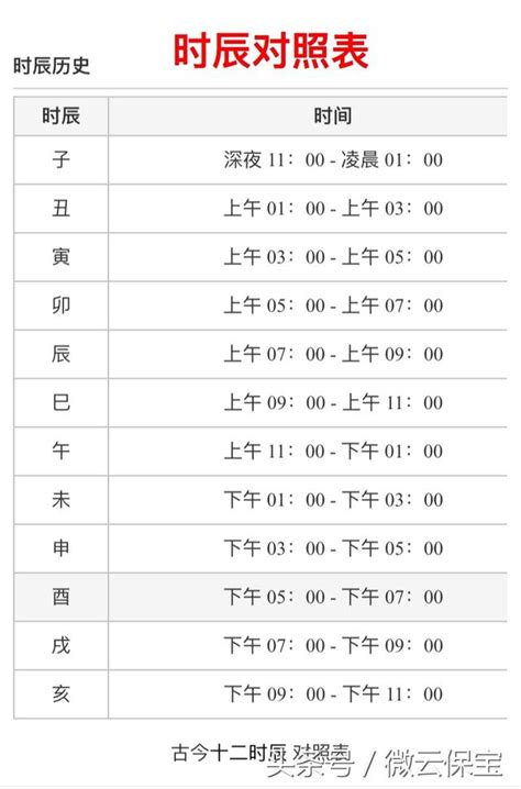 酉戌日是什麼時候|十二時辰對照表